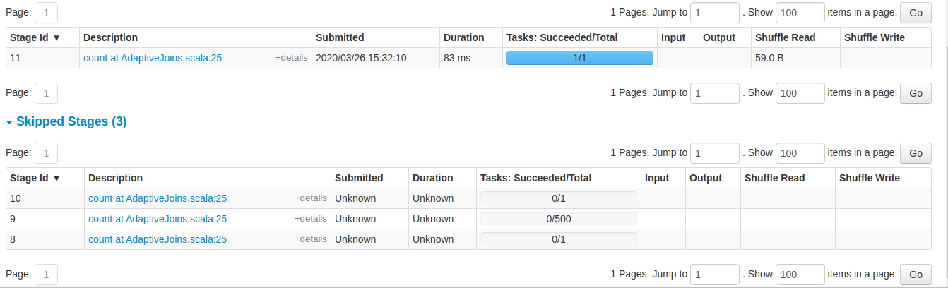 Optimised Shuffle Stages