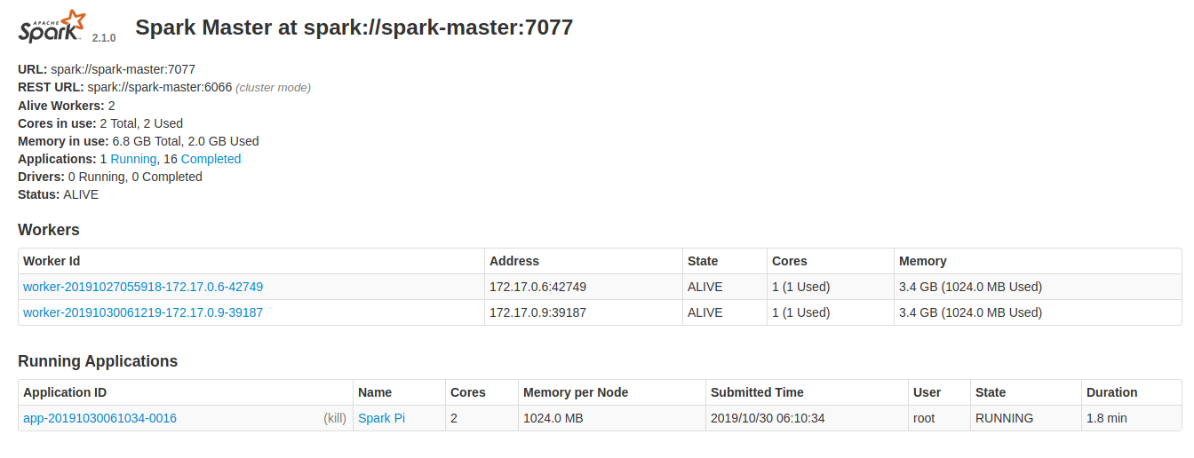 Spark Master Auto Scaling
